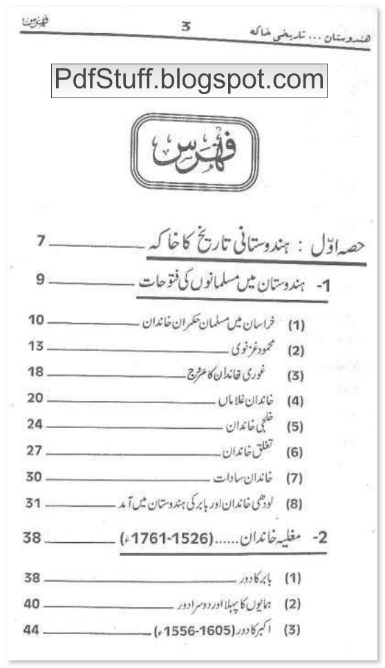 Contents of Urdu book Hindustan Ka Tareekhi Khaka
