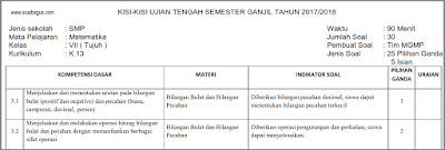 Kisi Kisi Uts Matematika Kelas 7 Semester 1 Ganjil Kurikulum 2013