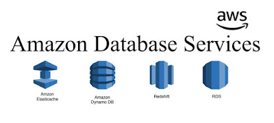 Explain Types of AWS Database Services with Use cases of it