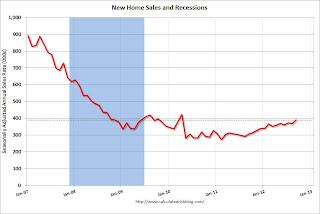 New Home Sales