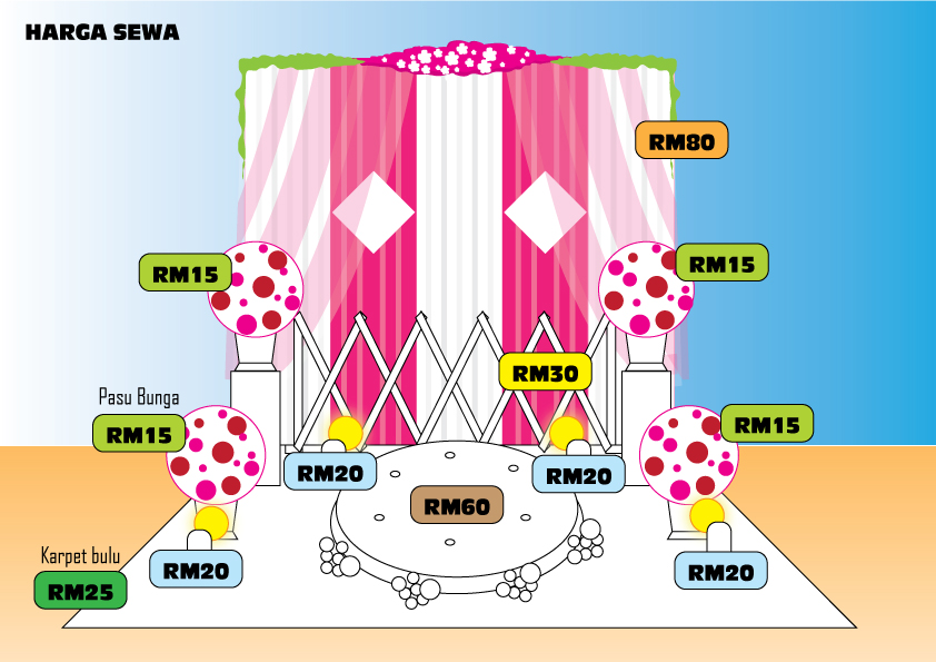 SEWA DIY PELAMIN MINI BAJET ~ HantaranMurah Enterprise