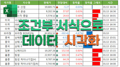 조건부서식 시각화