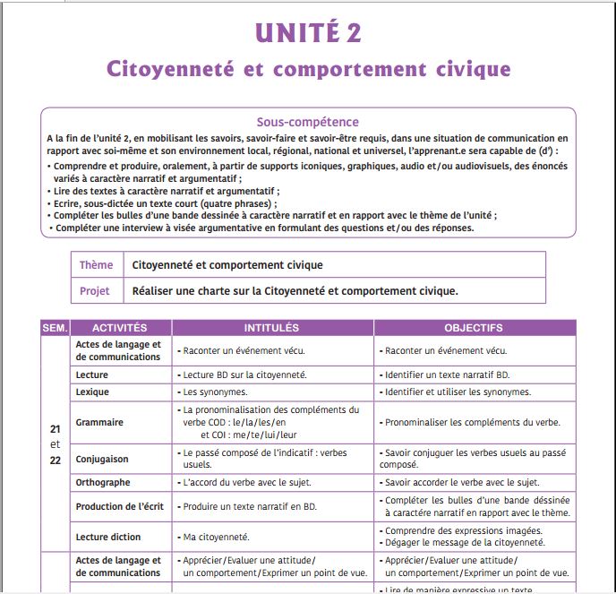 جذاذات mes apprentissages U2 الوحدة الثانية المستوى السادس الطبعة الجديدة 2021