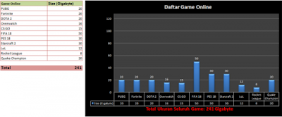 Penempatan Game Baiknya di SSD atau HDD ?