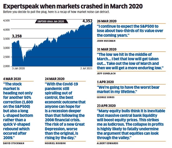 Expert SpeaK when markets crashed in March 2020