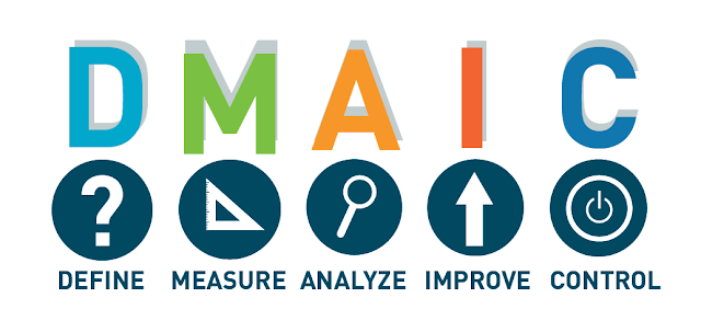 Six Sigma DMAIC Model, Six Sigma Study Materials, Six Sigma Guides, Six Sigma Certifications