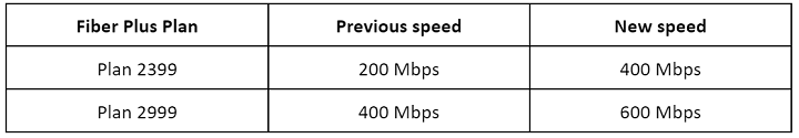 New PLDT Home Fiber Plans now with 2x more speeds at the same price