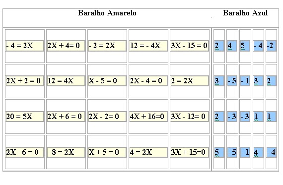 Matemática Fascinante: Pescaria de Equações do 1º Grau