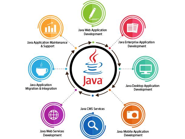 java project idea's