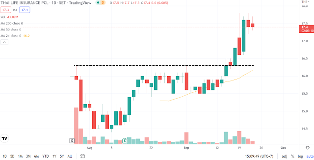 หุ้น IPO