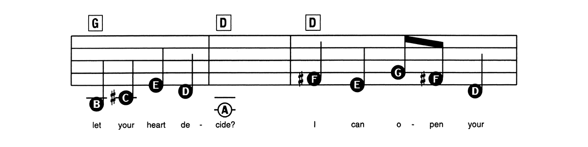 Piano Arrangements Explained Sheet Music Direct Blog