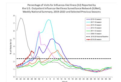 https://www.cdc.gov/flu/weekly/index.htm