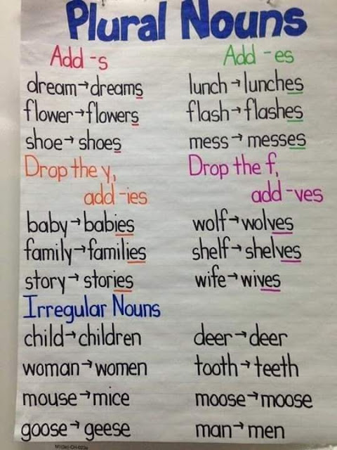 Simple ways of teaching the English language