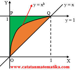 Pembahasan SBMPTN 2016 Matematika IPA