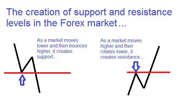 What Is A Forex Trading Strategy?
