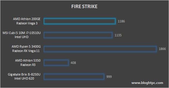 3DMARK FIRE STRIKE