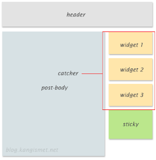 Sticky+gambar+contoh