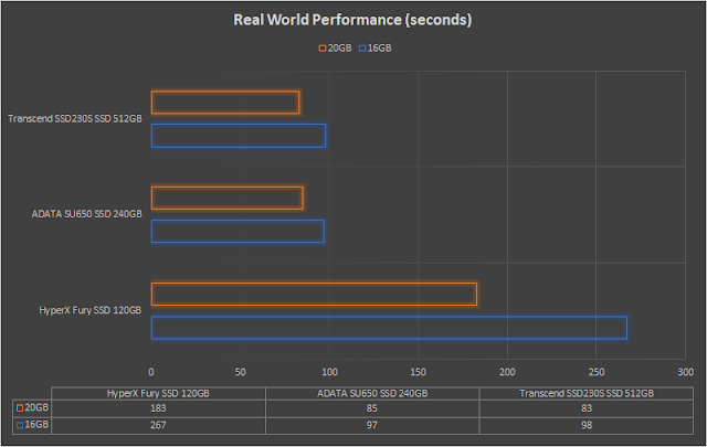 hexmojo-adata-su650-benchmark-5.png (640×405)