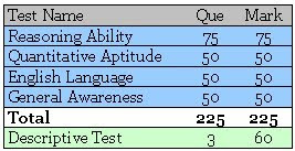 Axis Bank Exam Pattern