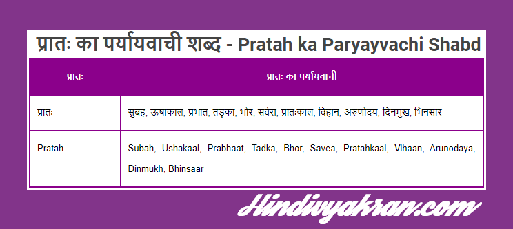 प्रातः का पर्यायवाची शब्द - Pratah ka Paryayvachi Shabd