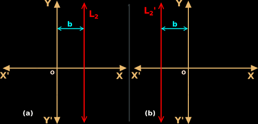 Equation of a vertical line in analytic geometry.