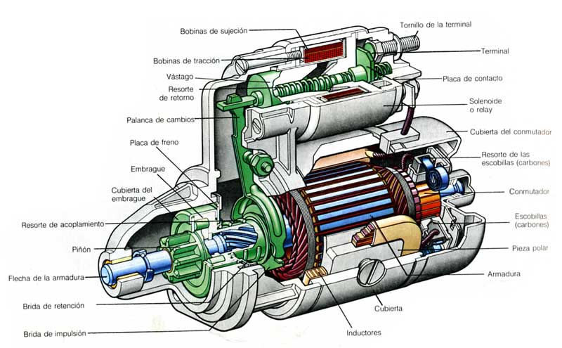 Elementos auxiliares de un motor electrico