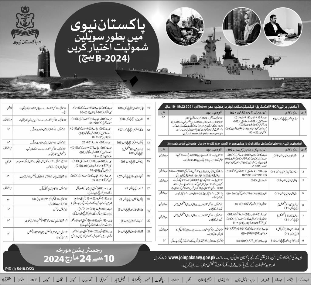 Civilian Pak Navy Job 2024, civilian vacancies online apply