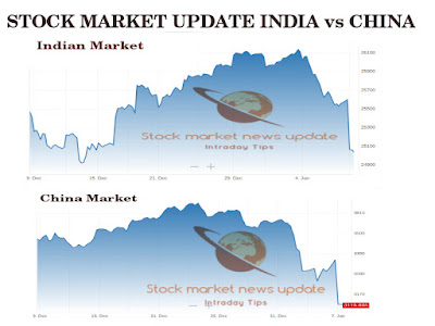 Indian Market