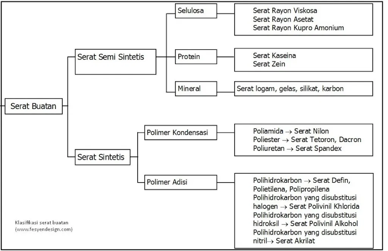 Top Inspirasi Pengertian Serat Abaca, Info Spesial!