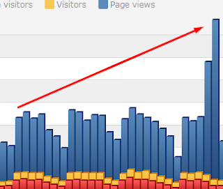 Skrip / Code Untuk Menaikkan PV Menurunkan Bounce Rate