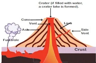 What do you know about volcanoes? Discuss the causes and effects of volcanic eruption.