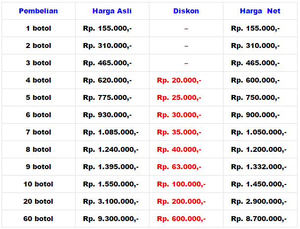 Cara Memesan QnC Jelly Gamat disini Mudah dan Menguntungkan