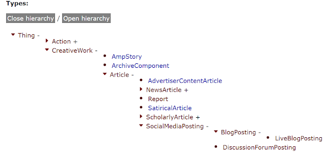 schema.org nasıl kullanılır