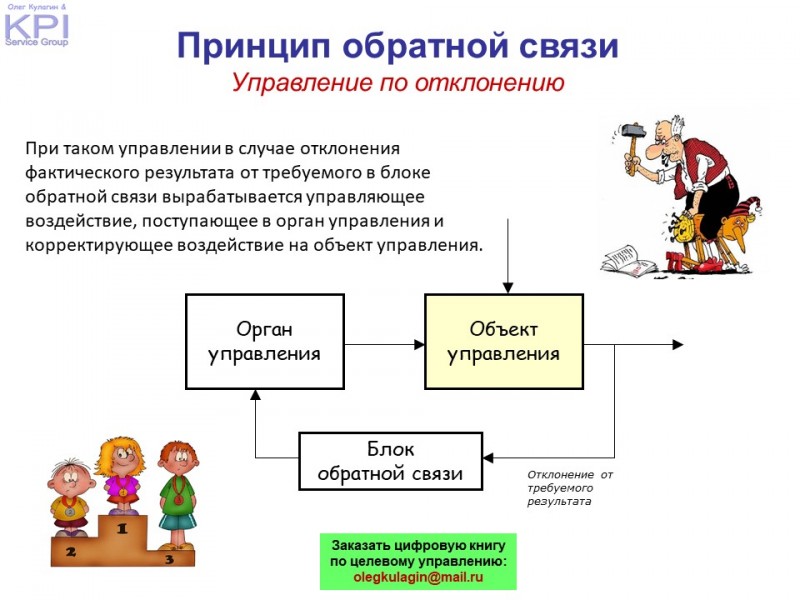 Категорий обратная связь