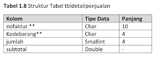 Membuat Aplikasi Penjualan Barang Dengan Java Netbeans dan MYSQL