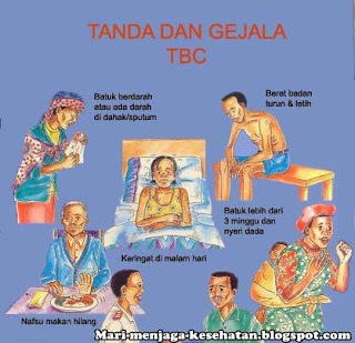 Penyakit Tuberkulosis (TBC), Gejala, Penyebab dan Cara Mengobati