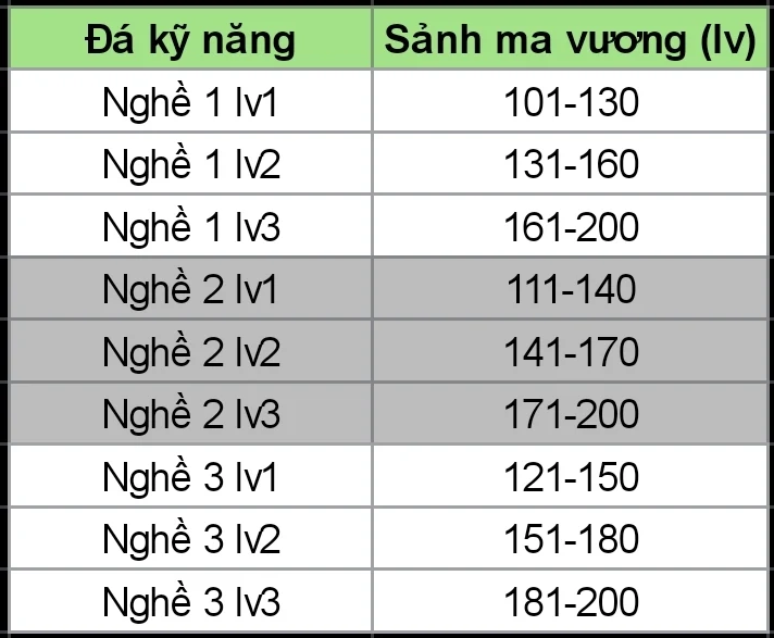 Đá kỹ năng