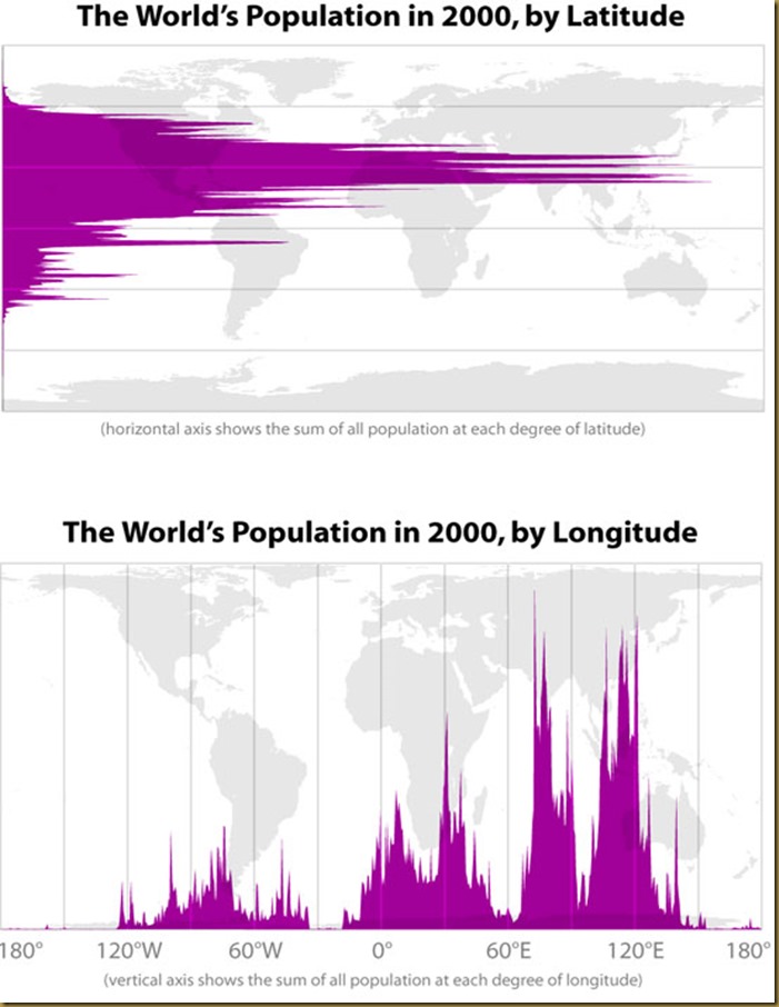 the-worlds-population-by-latitue-and-longitude[1]