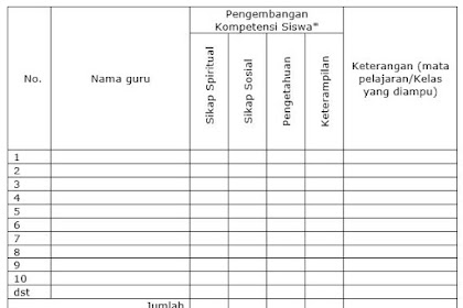 √ Download Instrumen Pengumpulan Data Dan Gosip Pendukung Pengakuan
Sd/Mi
