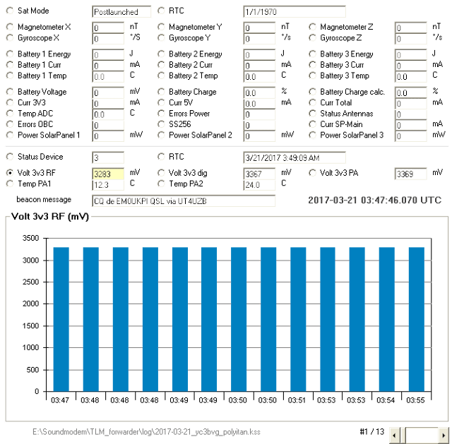 PolyITAN 9600 Baud Telemetry