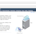 Setting SSH on vmware vsphere 6.5 [LAB 7]