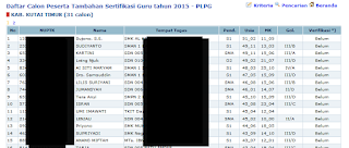 kuota tambahan atau daftar calon peserta tambahan peserta sergur PLPG 2015 terbaru. Segera serahkan berkas ke dinas pendidikan