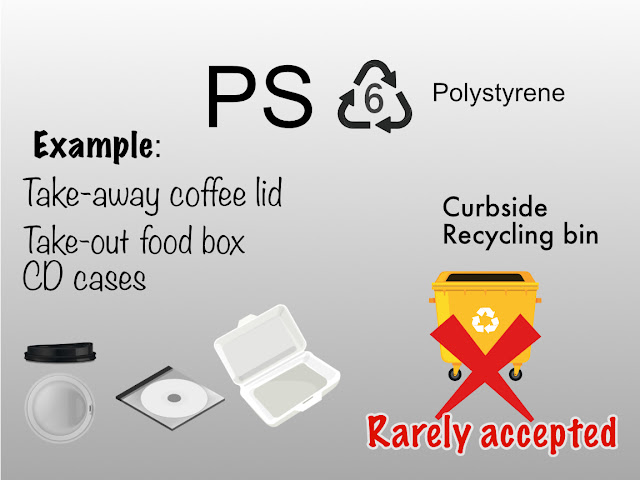 Expanded Polystyrene, also called styrofoam, has no recycling value. Avoid them when you shop. Take away coffee lid and cd case are also made of polystyrene.