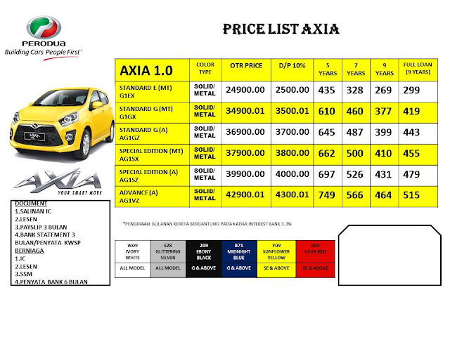 Promosi Perodua Baharu