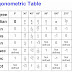 Trigonometry Table Pdf