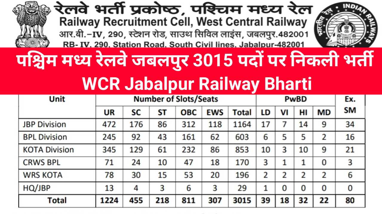 WCR Jabalpur Railway Job,WCR Jabalpur Railway Vacancy