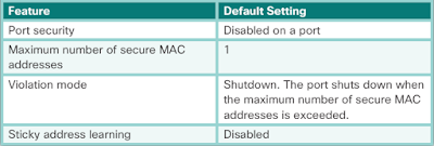 port security default