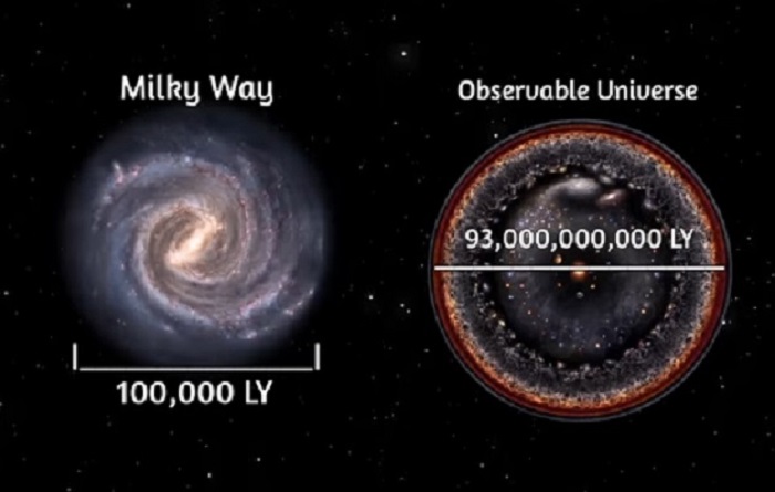 What Is The Actual Meaning Of Light Year? Why The Universe Has Always Been Measured In Light Years?