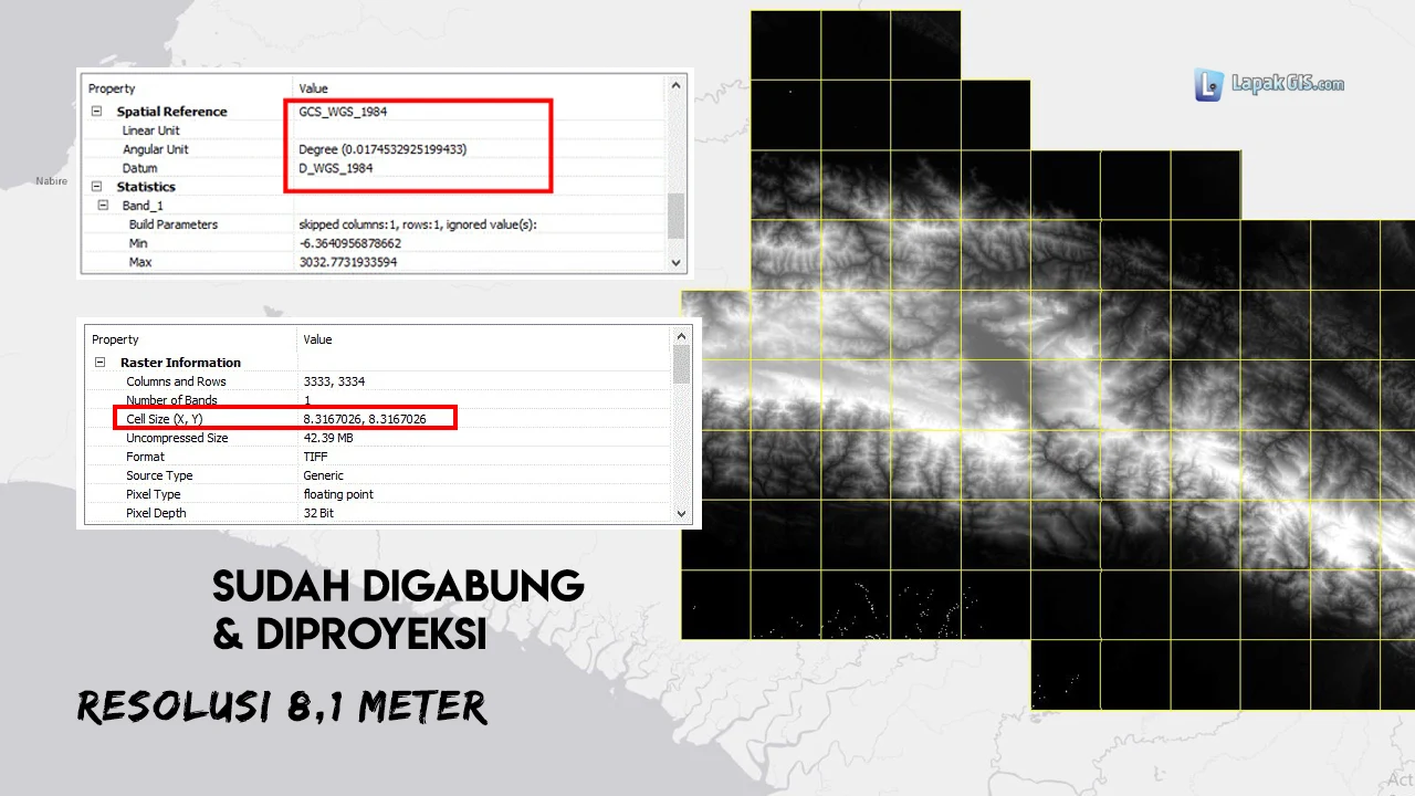 DEM PAPUA PEGUNUNGAN