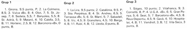 Campeonato de Catalunya de Ajedrez por equipos 1987/1988, clasificación 2ª división